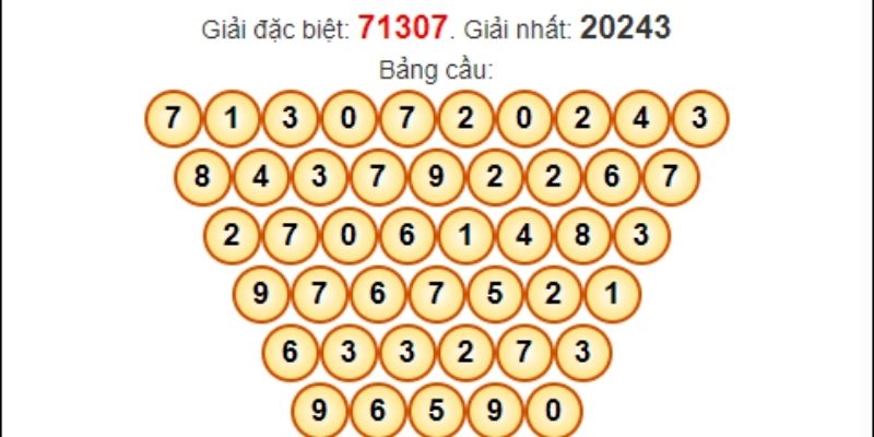 Diễn đàn soi cầu 7777 - Soi cầu chuẩn, trúng cược lớn 